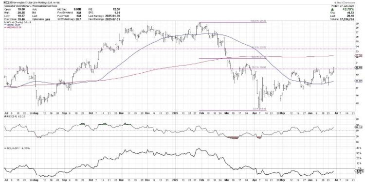 Fibonacci Retracements: The Key to Identifying True Breakouts