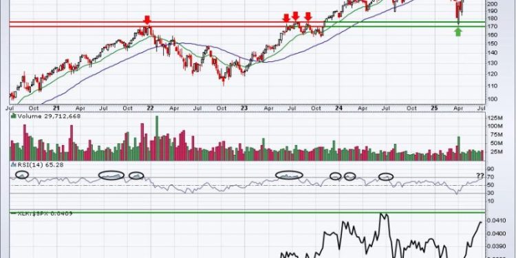 Is It Time to Lower Our Market Expectations?