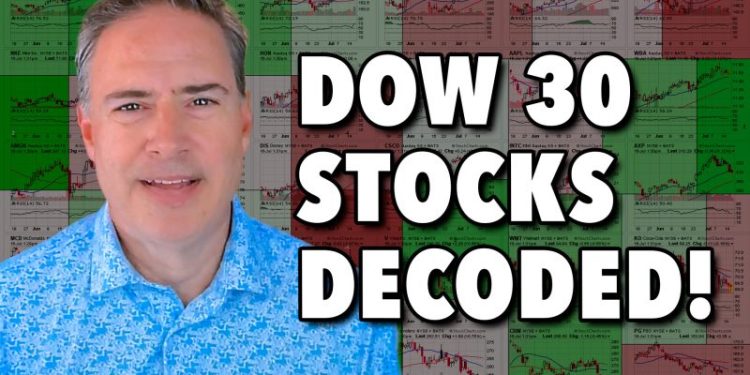 30 Dow Stocks in 20 Minutes: Joe Rabil’s Mid-Year Technical Check